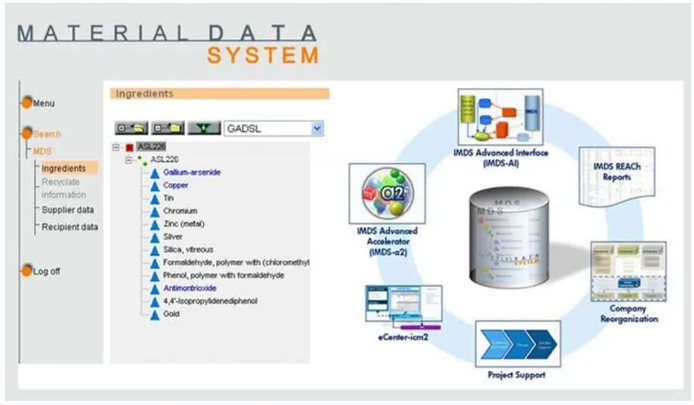 Material Data System Interface