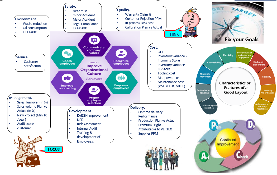 Organization Implementation Framework